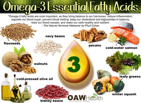 omega fatty foods for men reddit|What are some good sources of omega.